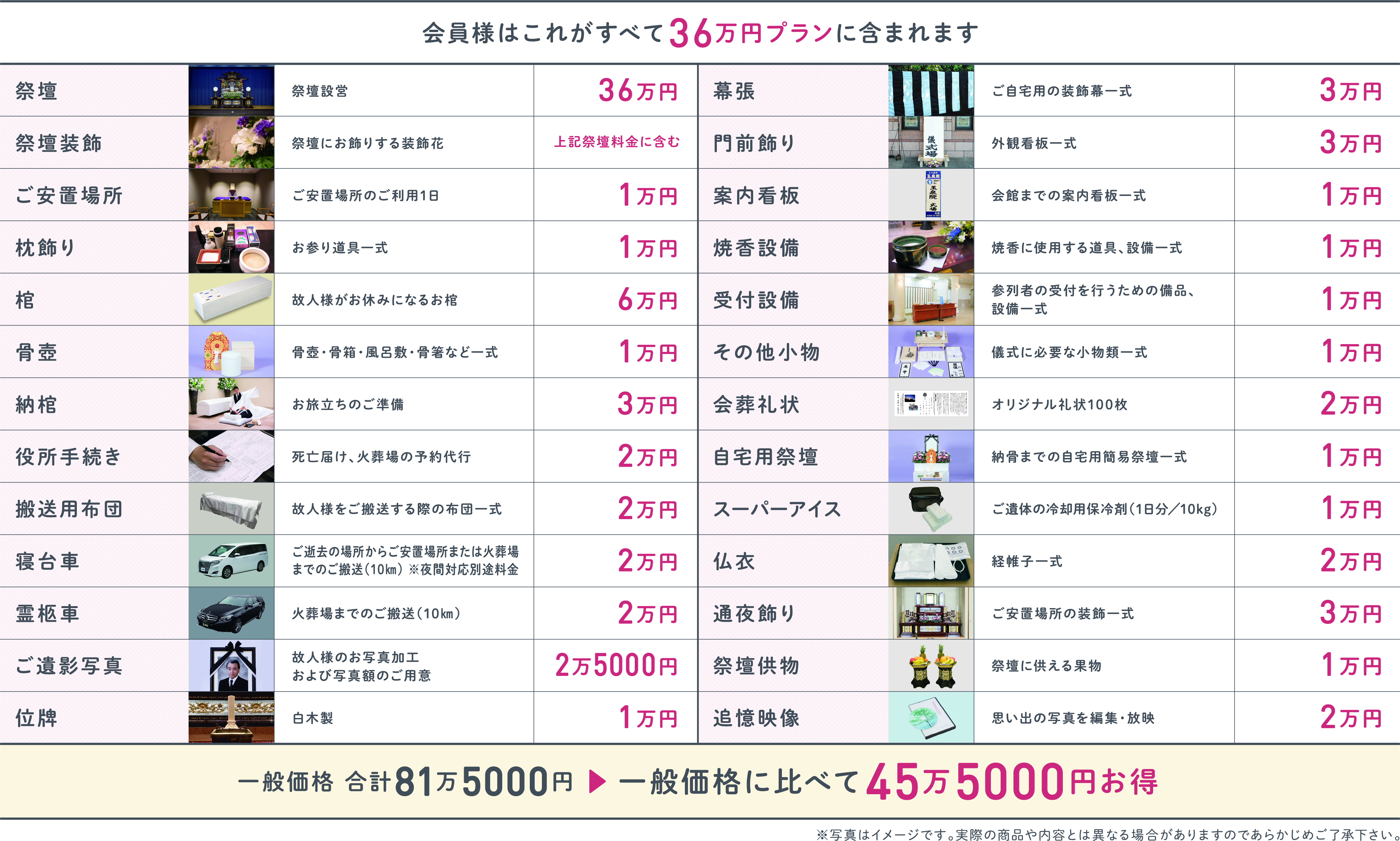 36万円プラン内容