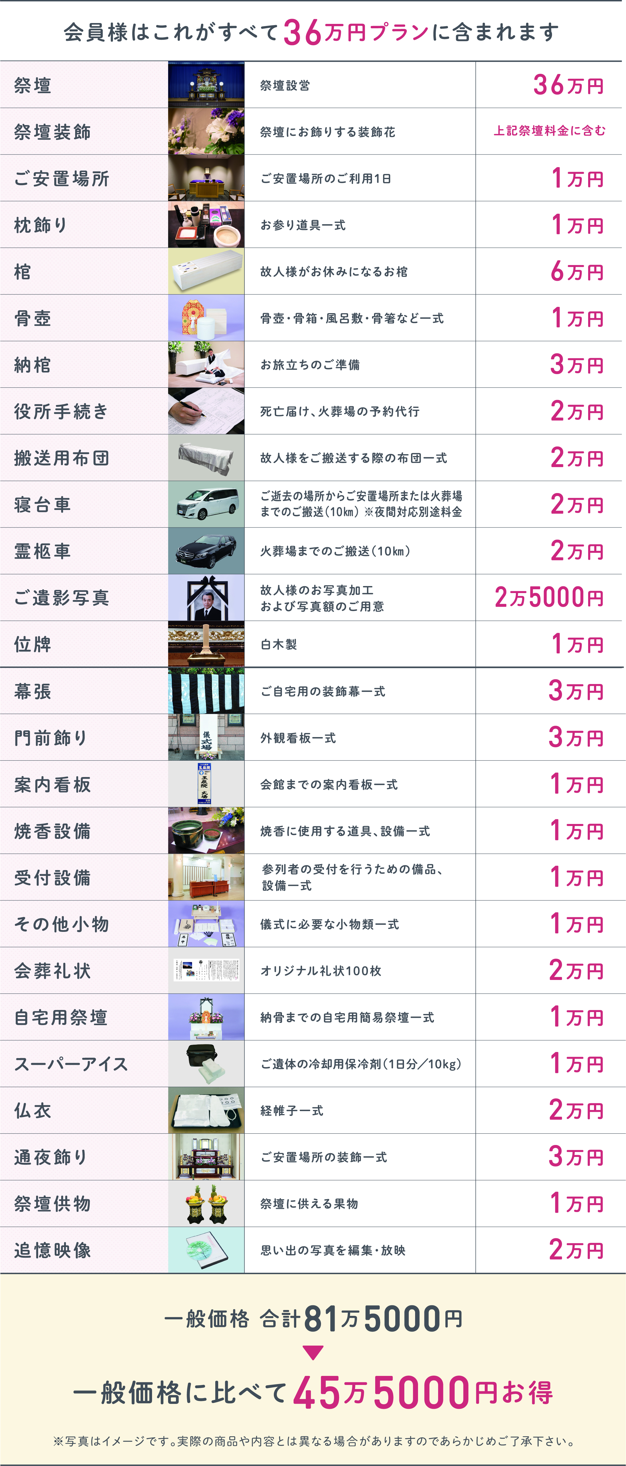 36万円プラン内容