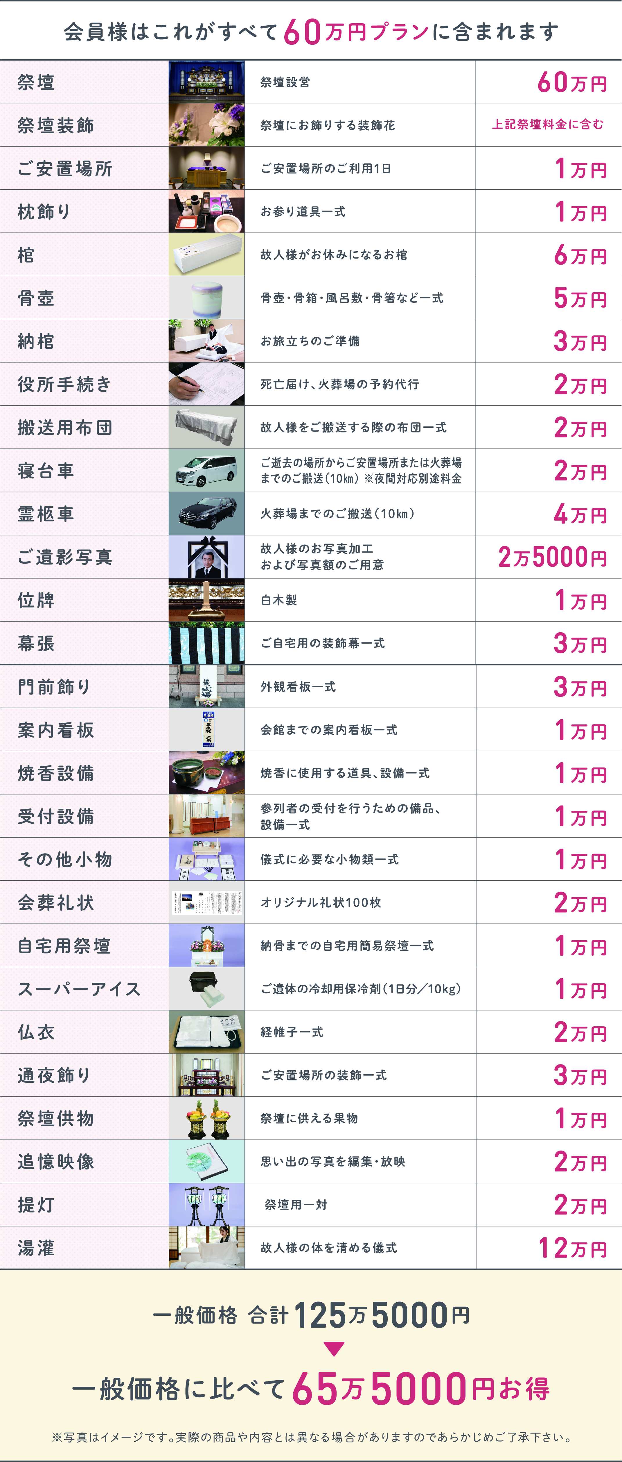 60万円プラン内容