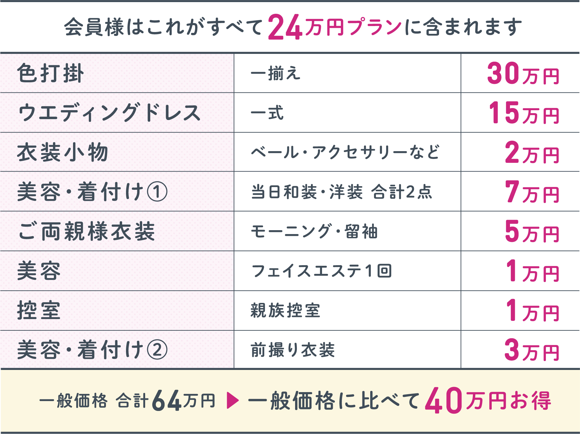 24万円プラン内容