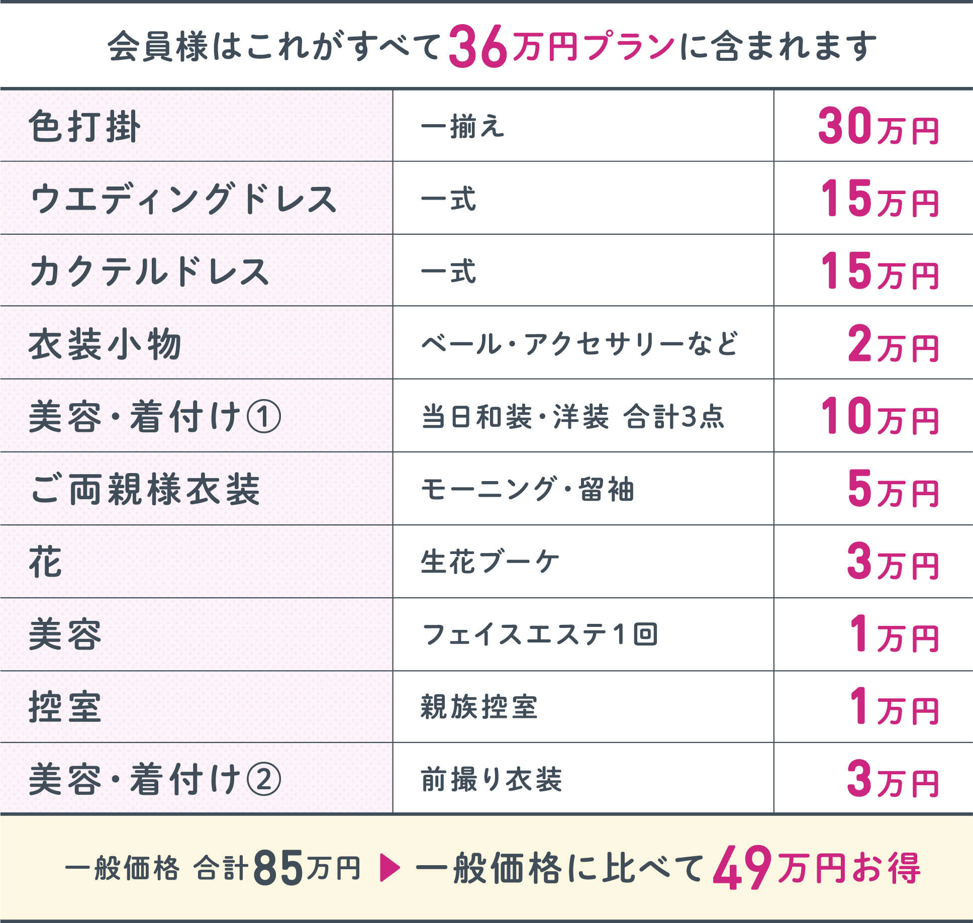 36万円プラン内容