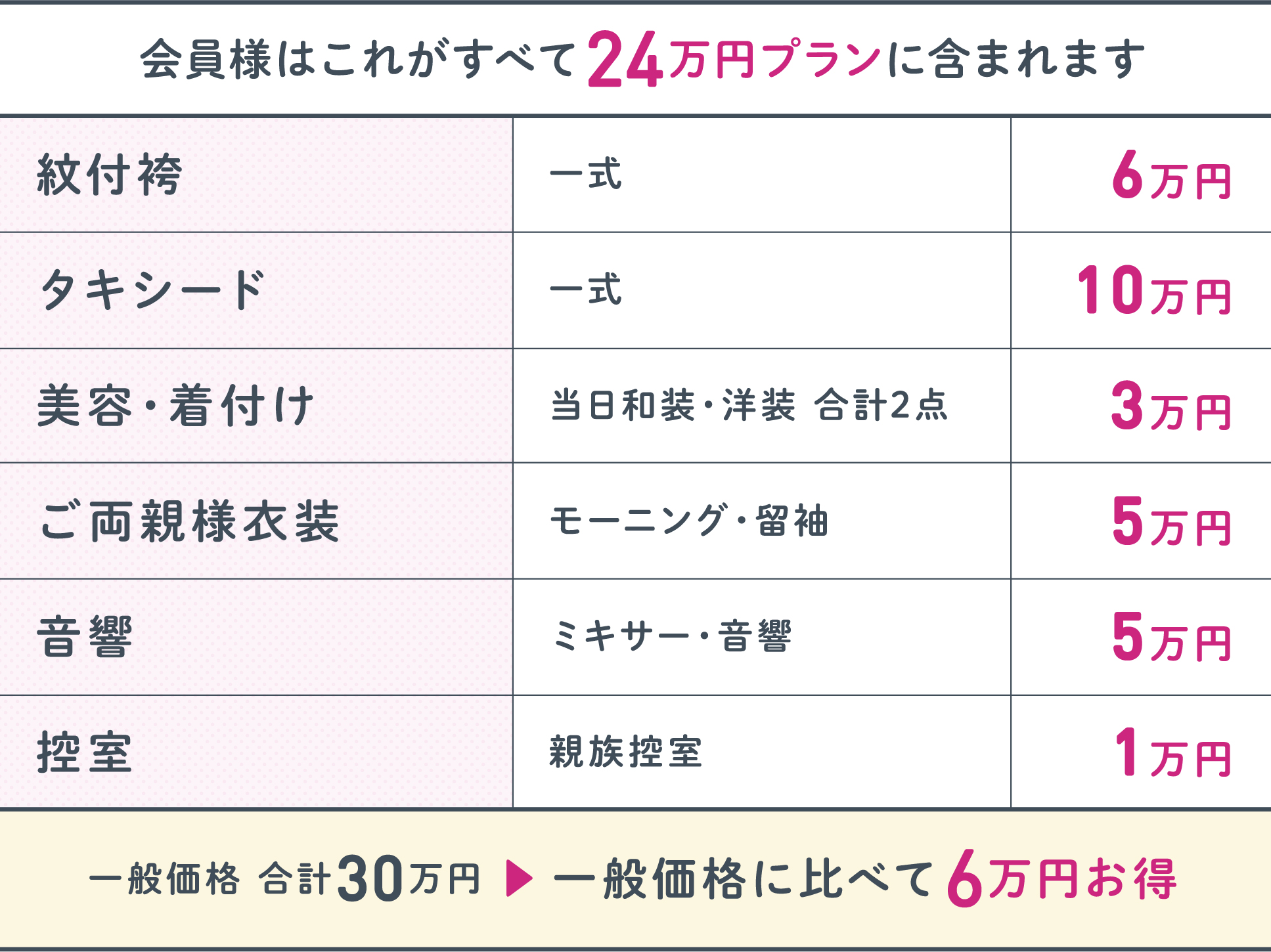 24万円プラン内容