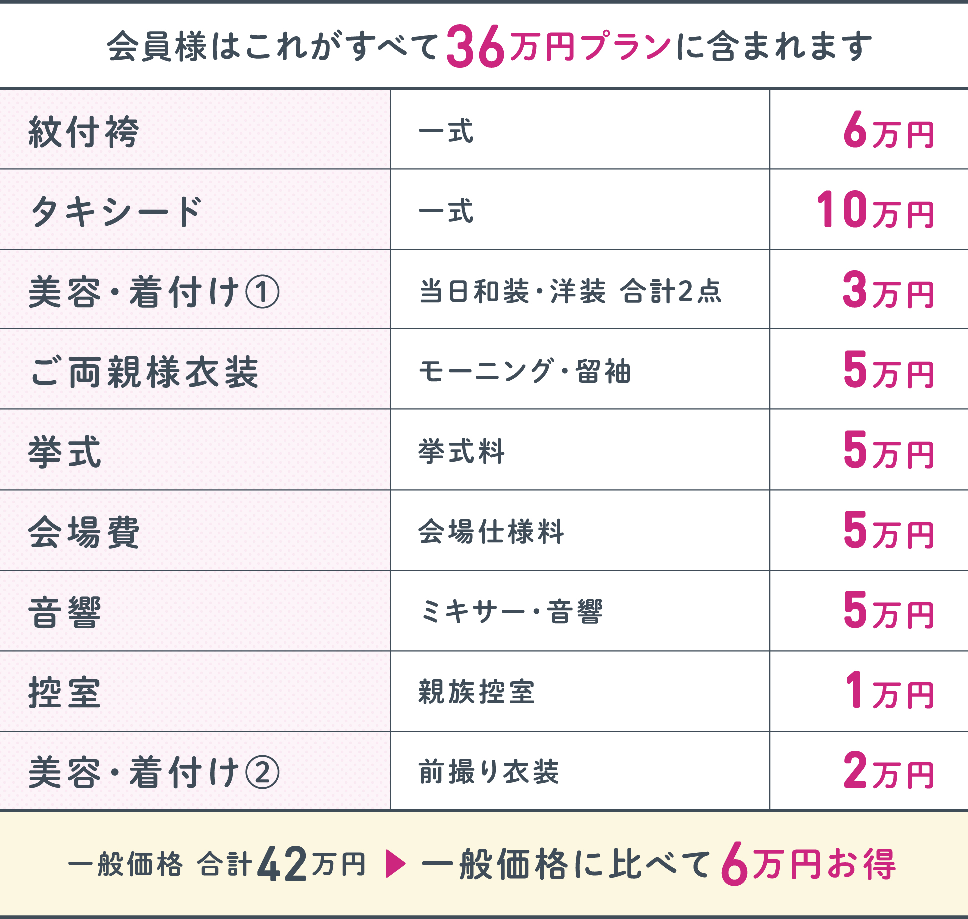 36万円プラン内容